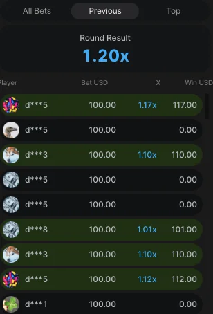 aviator historial de juego